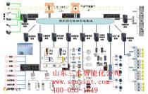 【泰安建筑智能化_建筑智能化公司_建筑智能化工程公司_建筑智能化系统承包安装施工公司】xtjc,价格,厂家,图片,供应商,山东三水智能化工程 - 供应信息 - 阿土伯交易网