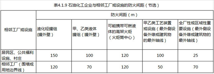 某房地產開發商擬在石油化工廠附近開發建設一個居住區,石油化工廠設有總容積為6000的汽油儲罐區,根據_一級消防工程師